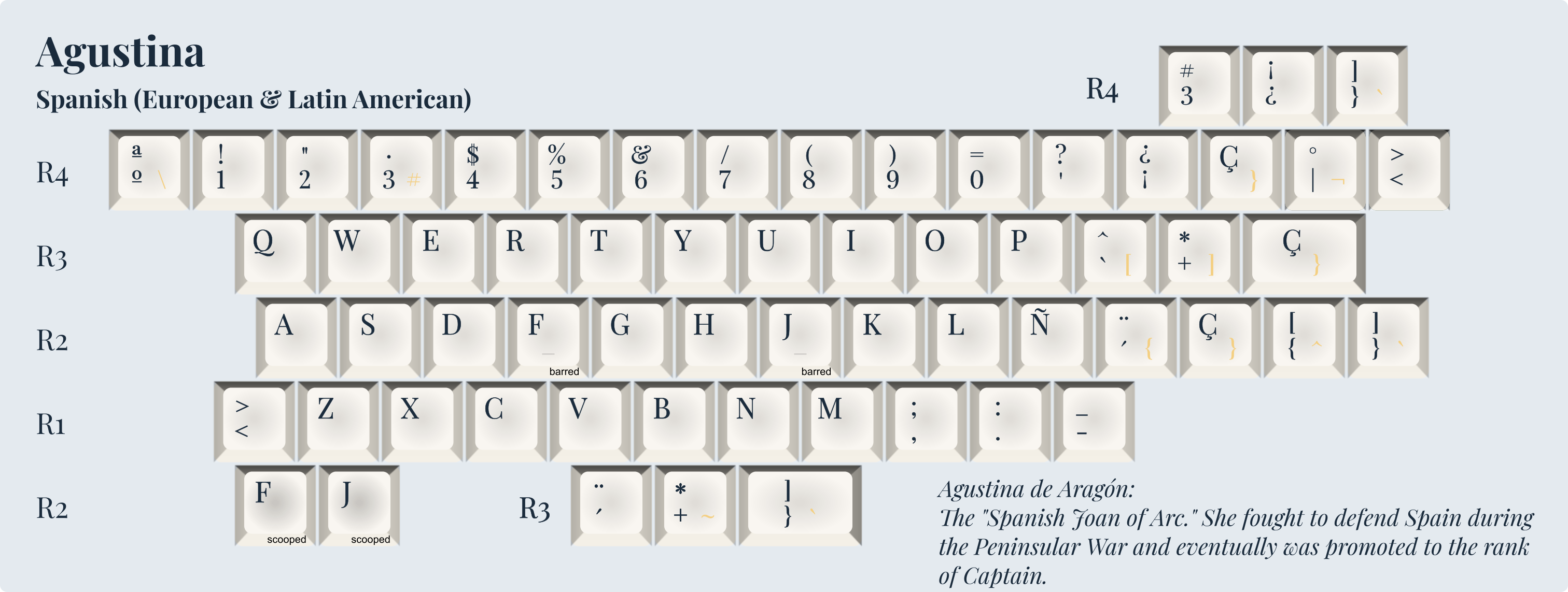 Agustina (European & Latin American Spanish)