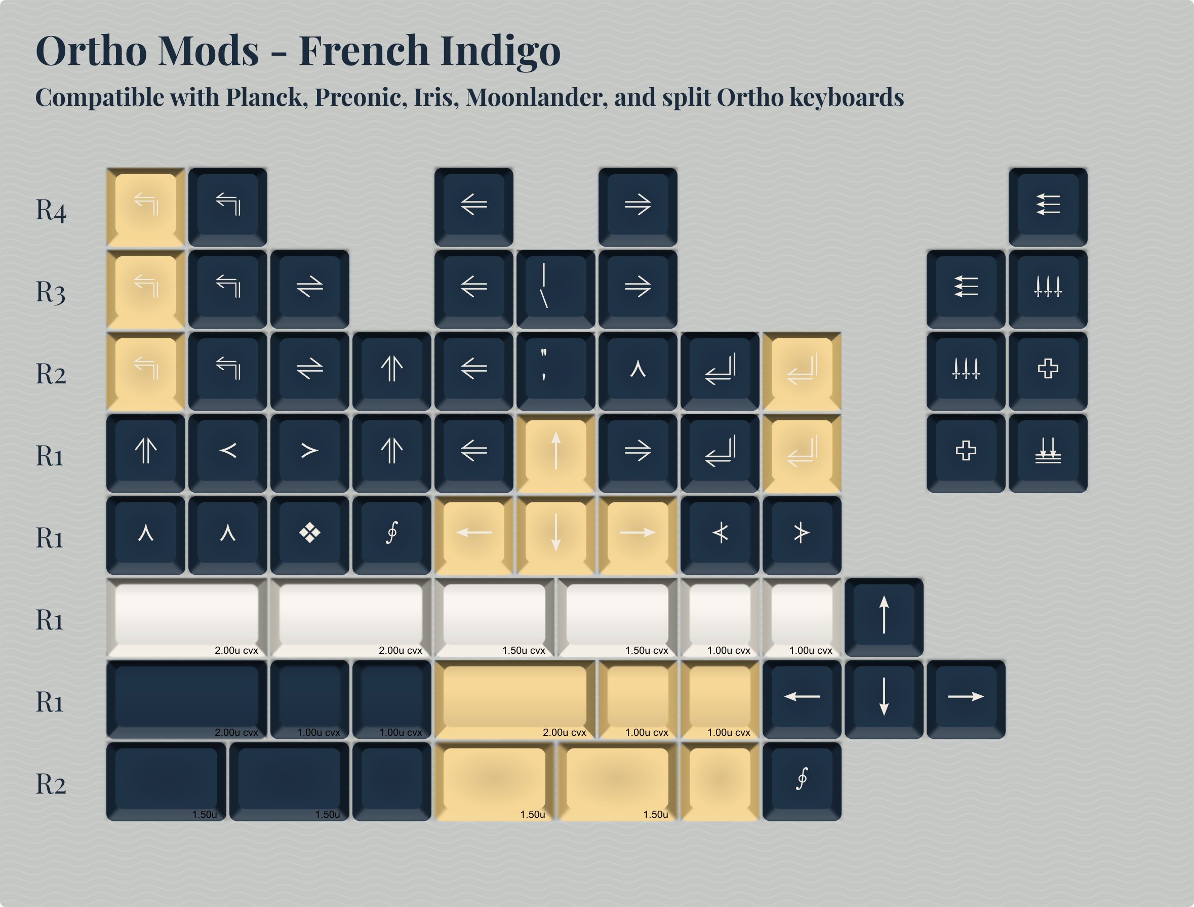 Ortho Mods (French Indigo)
