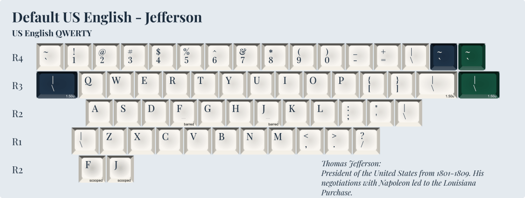 Alphas - Default US English - Jefferson