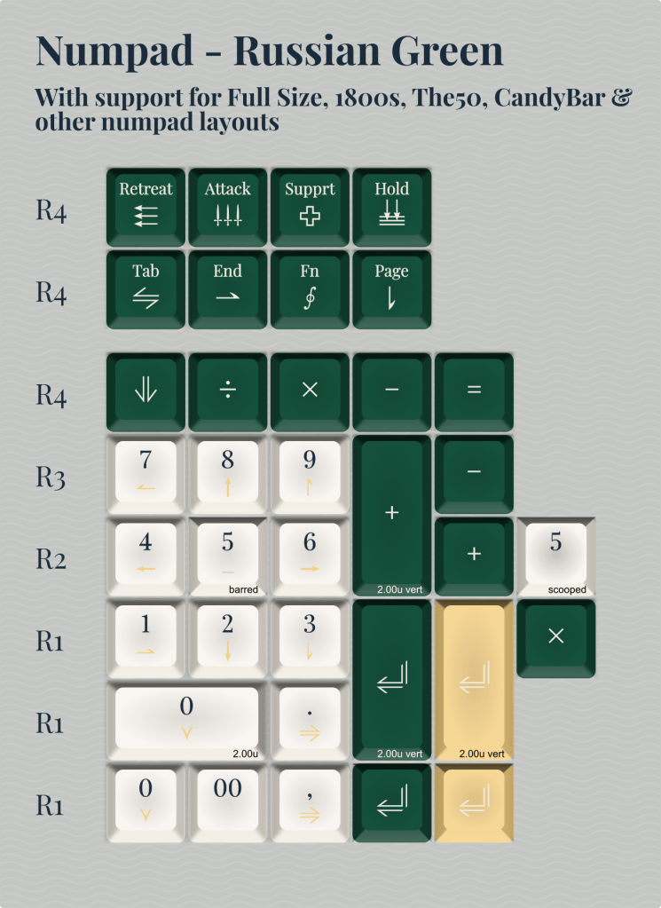 Numpad - Russian Green