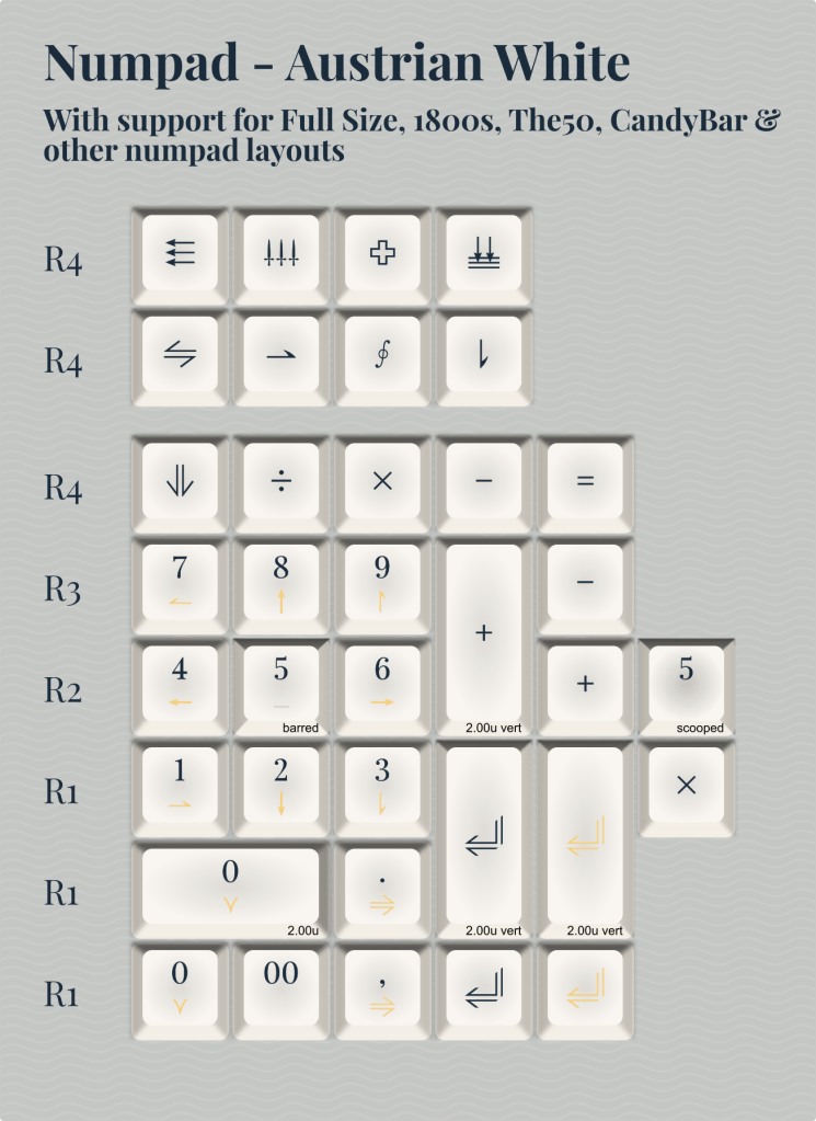 Numpad - Austrian White