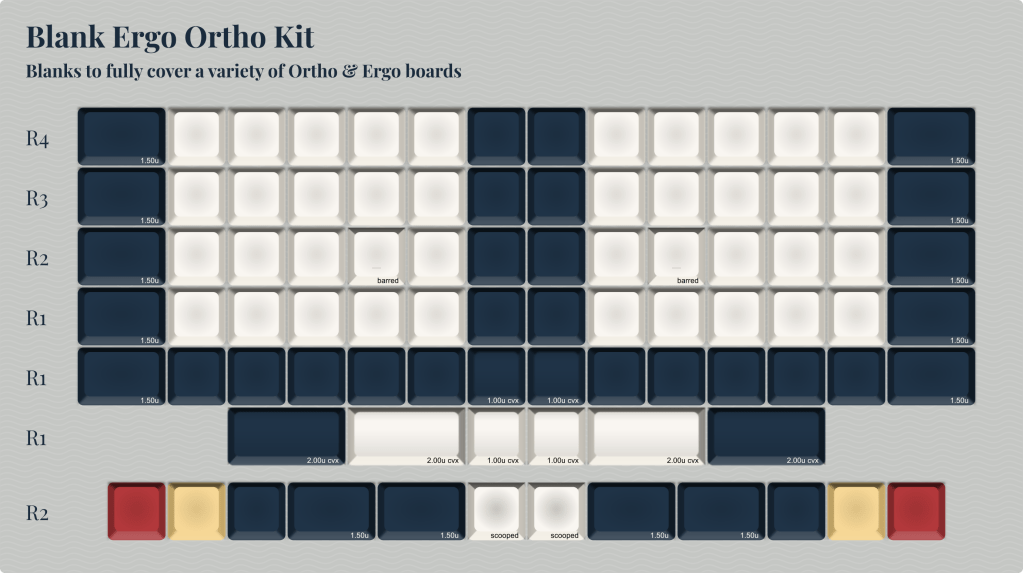 Blank Ergo Ortho Kit