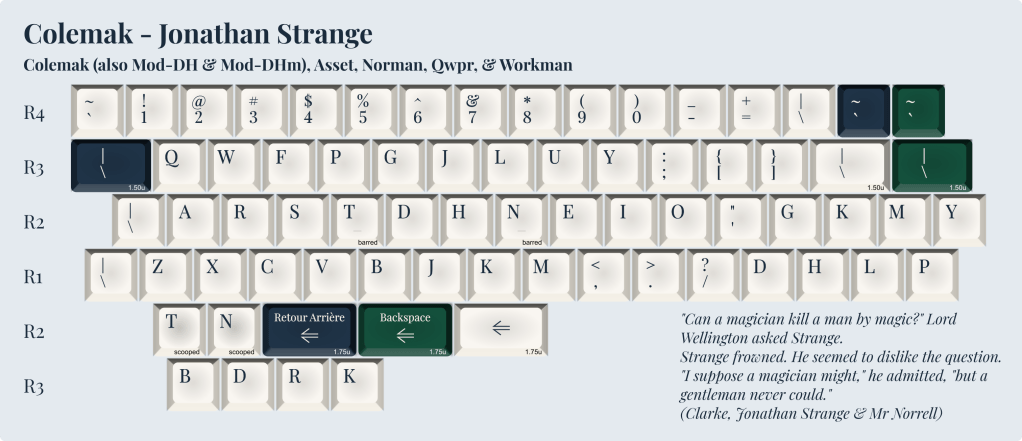 Alphas - Colemak - Jonathan Strange