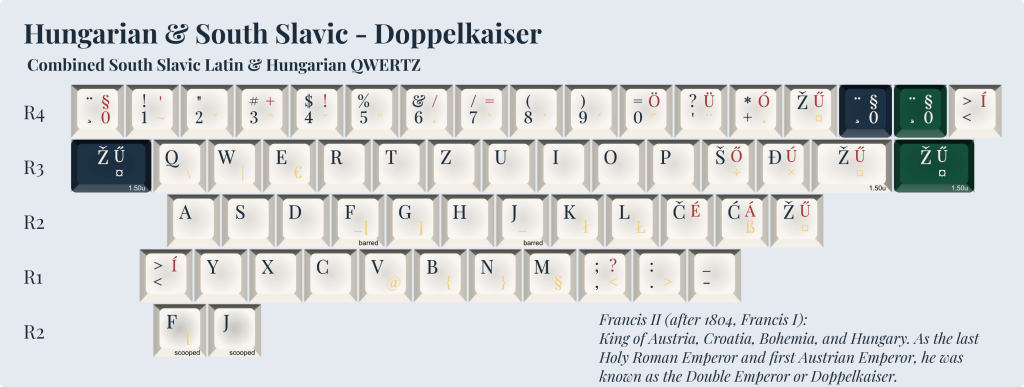 Alphas - Hungarian & South Slavic - Doppelkaiser