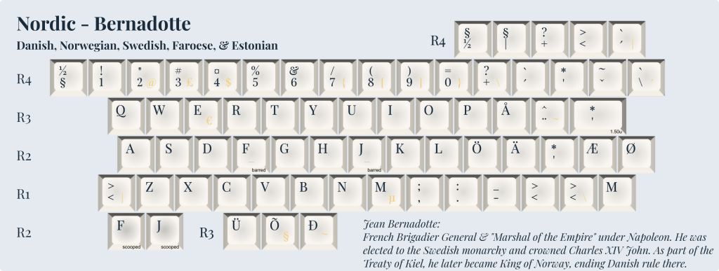 Alphas - Nordic - Bernadotte