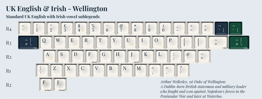 Alphas - UK English & Irish - Wellington