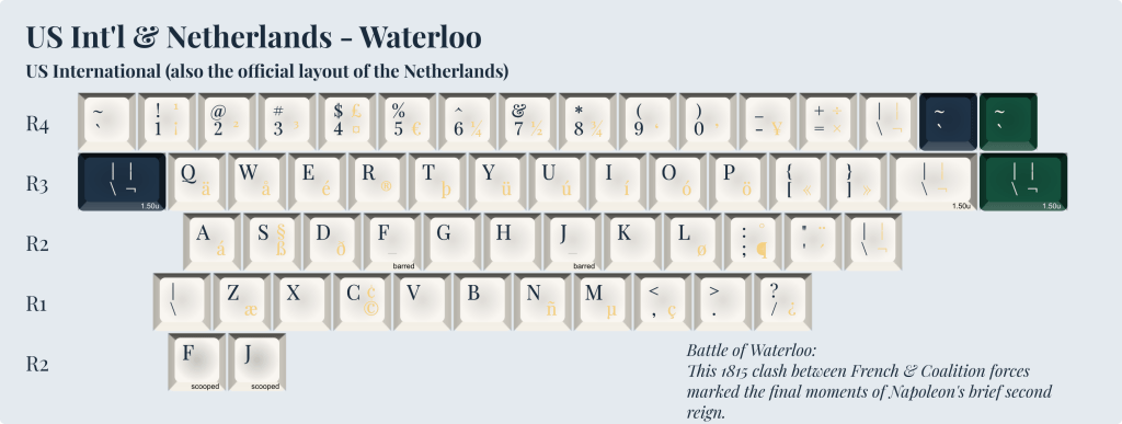 Alphas - US Int'l & Netherlands - Waterloo