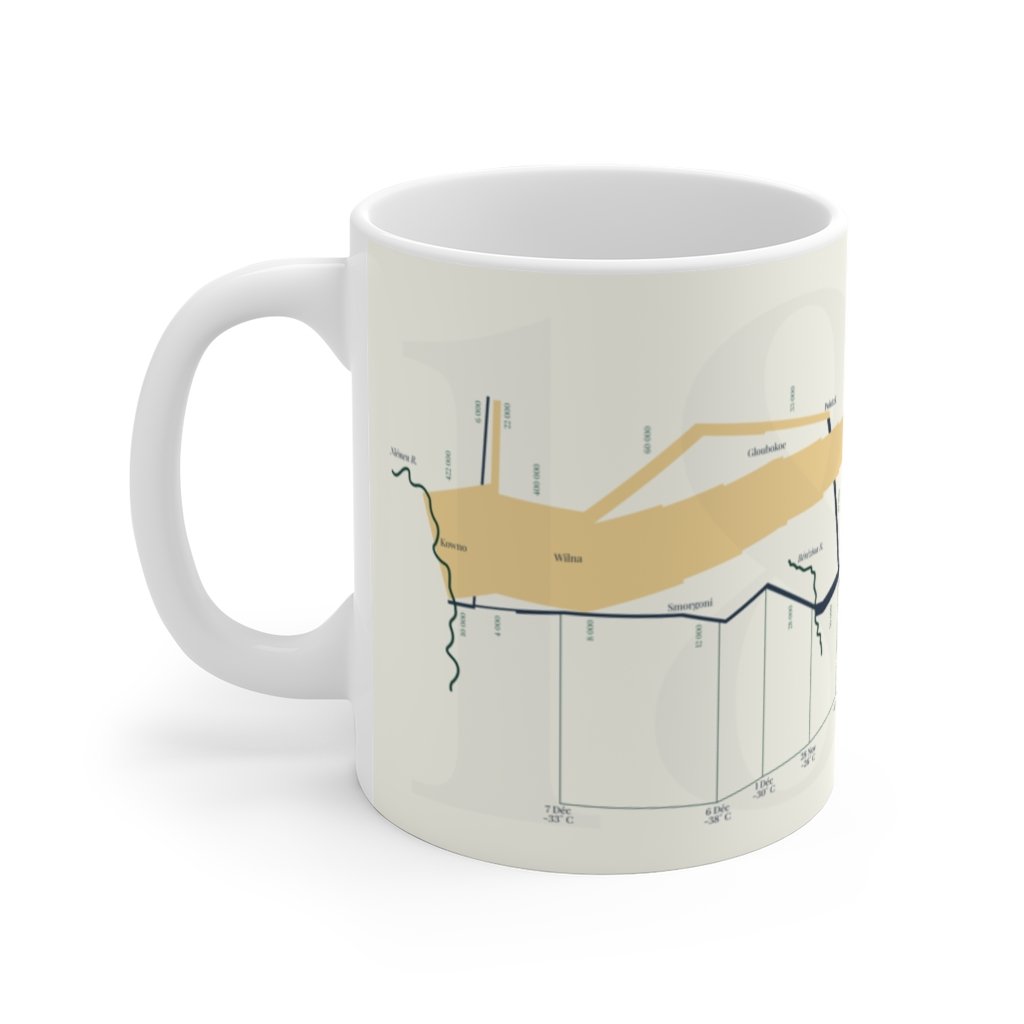 Minard coffee mug