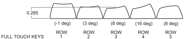 DSS Profile Family Specification