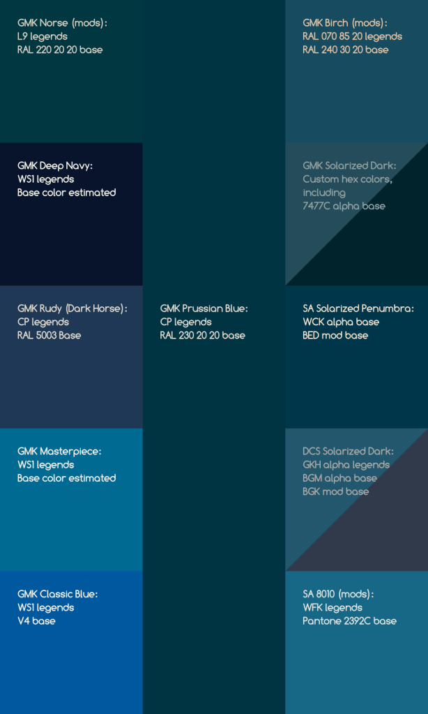 GMK Prussian Blue Color Standard Comparison