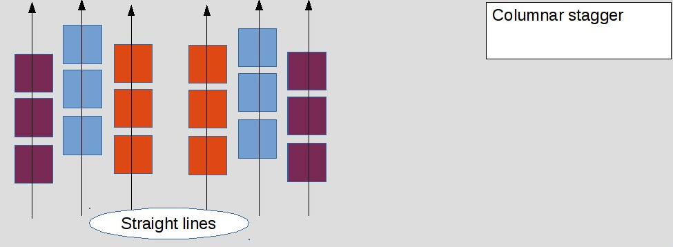 Columnar Stagger Diagram