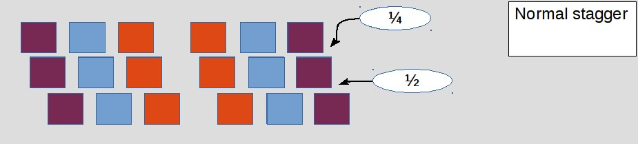 Normal Row-Stagger Diagram