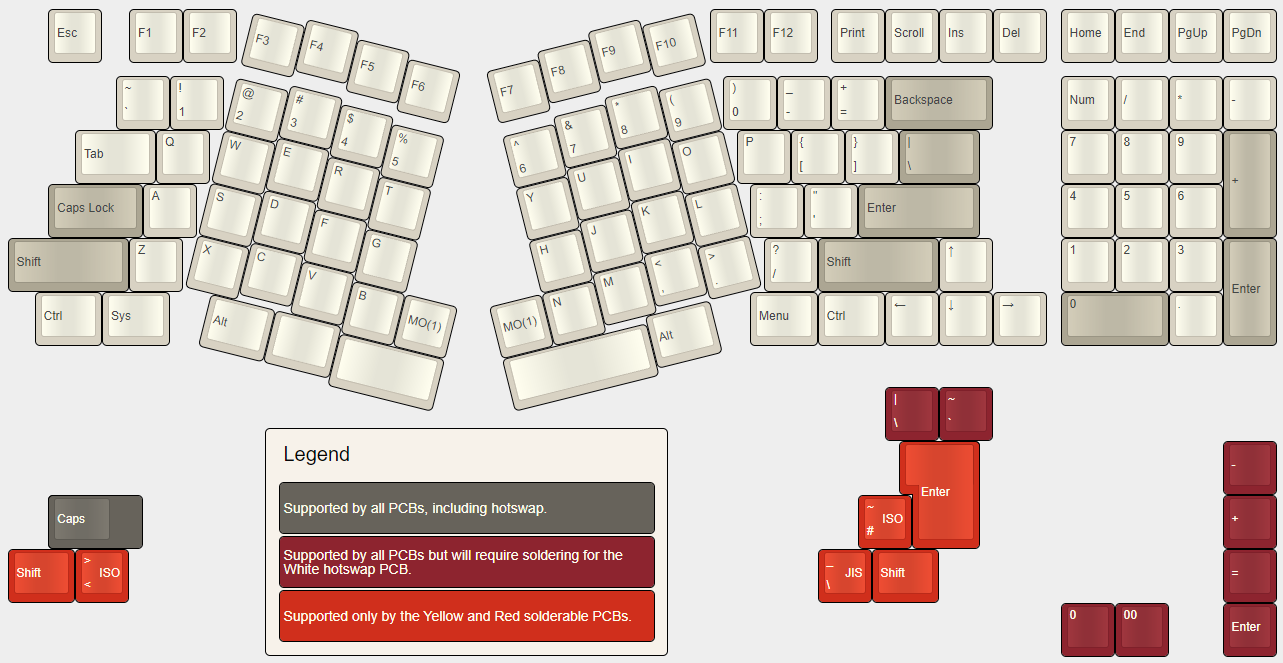 Jabberwocky Dexterous PCB Compatibility Guide